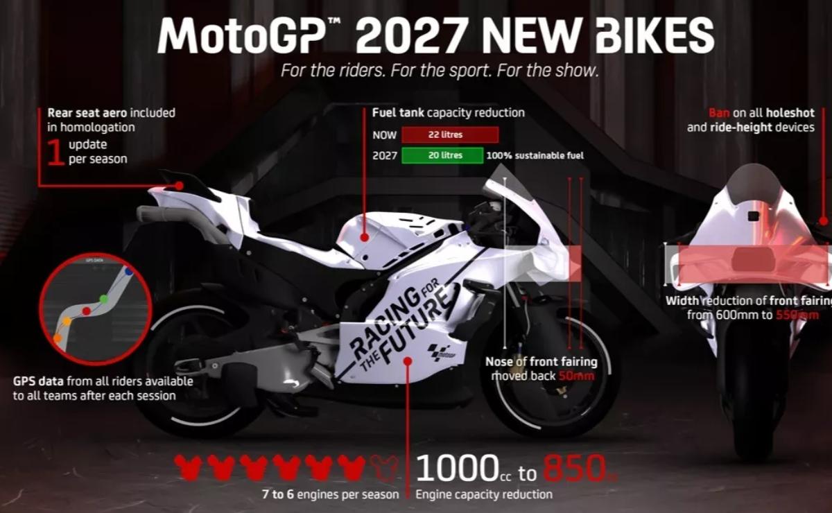 MDP reglamento 2027 motogp 1 MotoGP 2026: El Último Campeonato con el Actual Reglamento