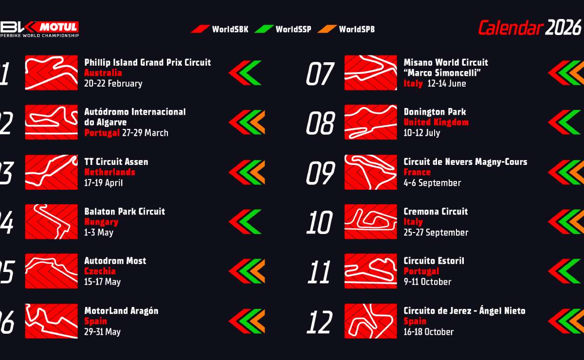 MDP worldsbk calendario 2026 2 WorldSBK 2026: Calendario, Novedades y la Nueva Categoría que Revolucionará el Campeonato