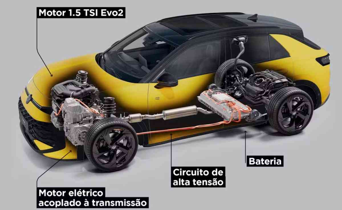 MDP Volkswagen T Roc Volkswagen Nivus y T-Cross: Renovaciones Que Revolucionarán el Mercosur