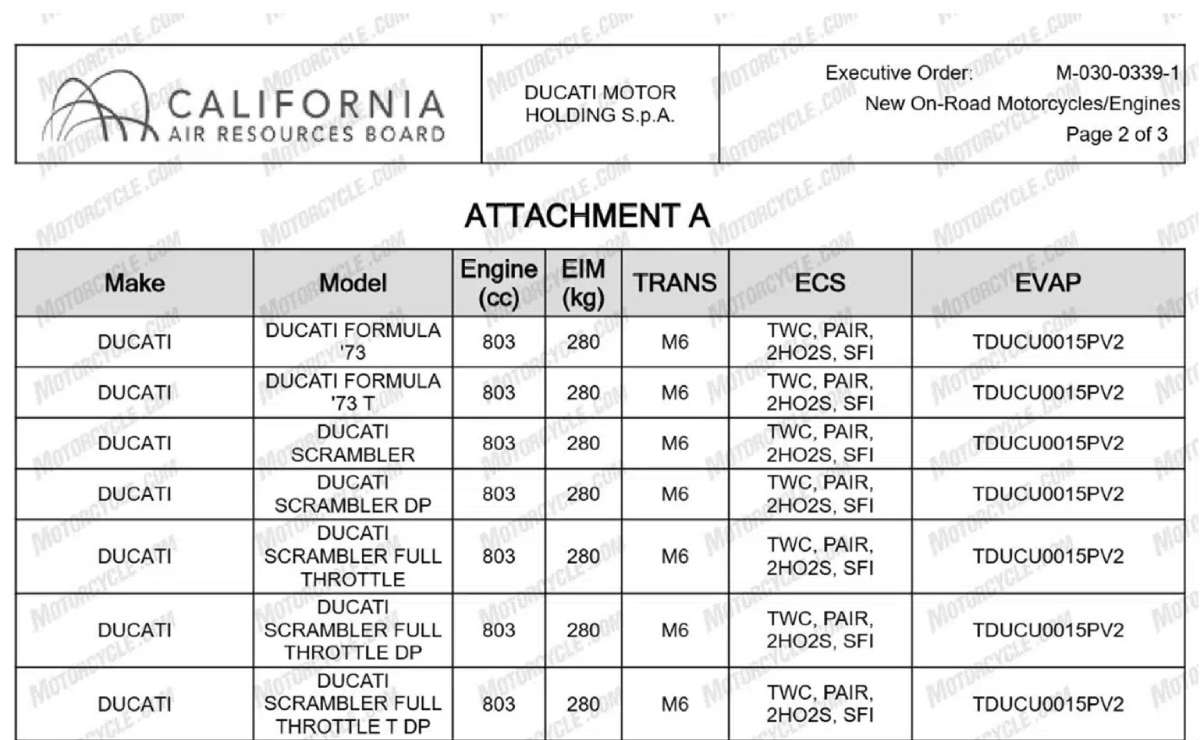 ¿Vuelve la leyenda? Ducati se prepara para rendir homenaje a la mítica 750SS de 1973 MDP nueva ducati ¿Vuelve la leyenda? Ducati se prepara para rendir homenaje a la mítica 750SS de 1973