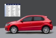 MDP Autos mas vendidos hace 10 anos El mercado automotor argentino en 2025: Un año de récords y transformaciones