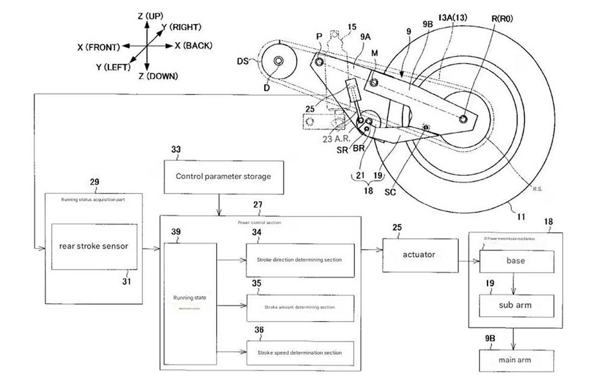 MDP patente yamaha 1 Yamaha Revoluciona el Mundo de las Motos con un Articulado Innovador