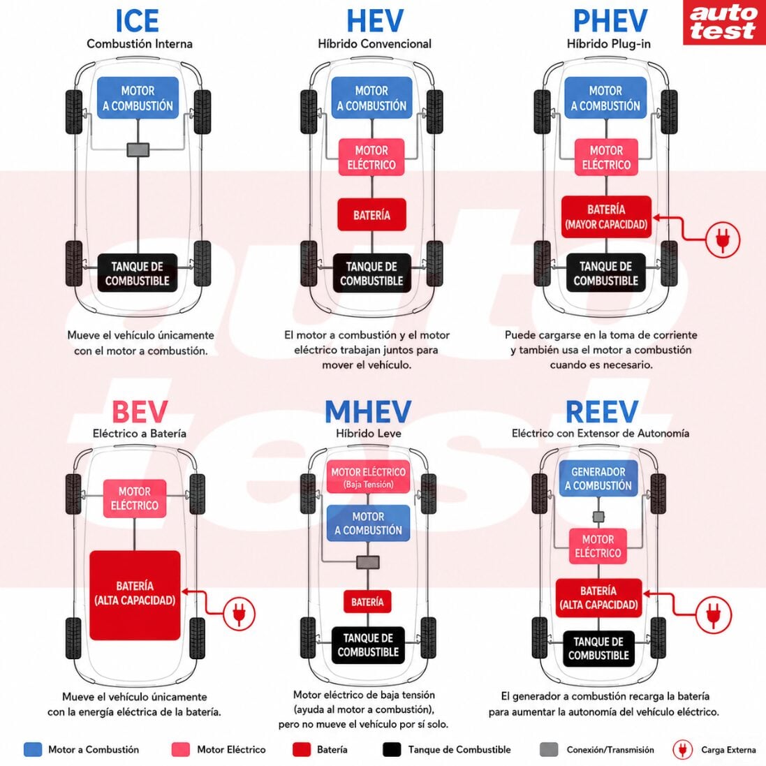 La Revolución de los Vehículos: Más Allá de los Automóviles Eléctricos Convencionales MDP esquema electricos hibridos La Revolución de los Vehículos: Más Allá de los Automóviles Eléctricos Convencionales