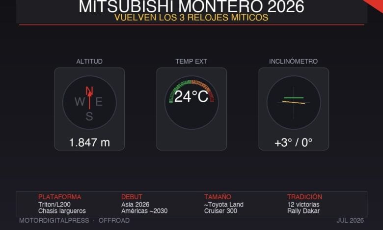 MDP mdp 003 mitsubishi montero triple reloj El Regreso del Rey: Mitsubishi Montero Vuelve a la Argentina con Novedades