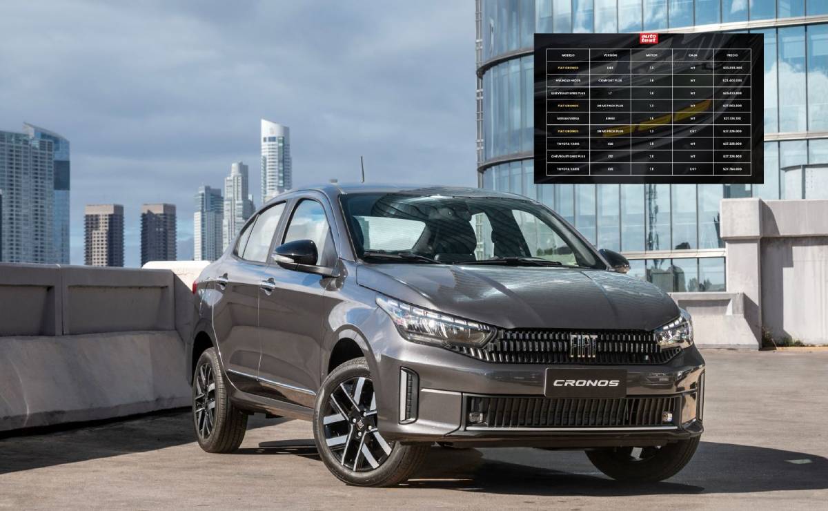 ¿Qué está pasando en el mercado de vehículos en Argentina? Un análisis detallado del descenso en las ventas de julio MDP Fiat Cronos ¿Qué está pasando en el mercado de vehículos en Argentina? Un análisis detallado del descenso en las ventas de julio