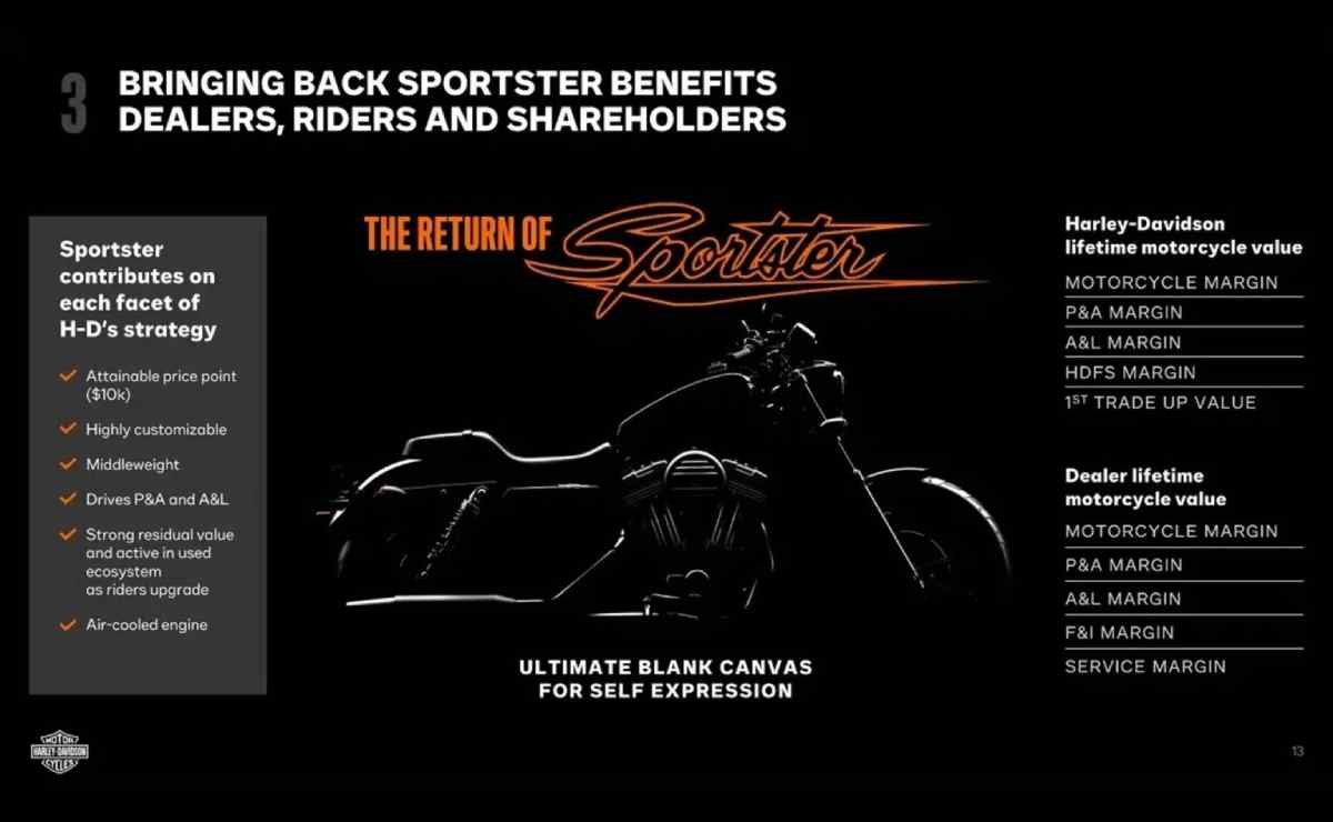 MDP Harley Davidson SP440 1 Harley-Davidson apuesta al futuro con la SP440 Sprint: ¿La moto más esperada de 2027?